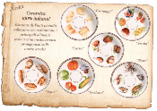 Coffret cadeau Pâtes de Gragnano I.G.P. "La Fabbrica della Pasta" - 500 gr avec Assiette - Décoration Viande